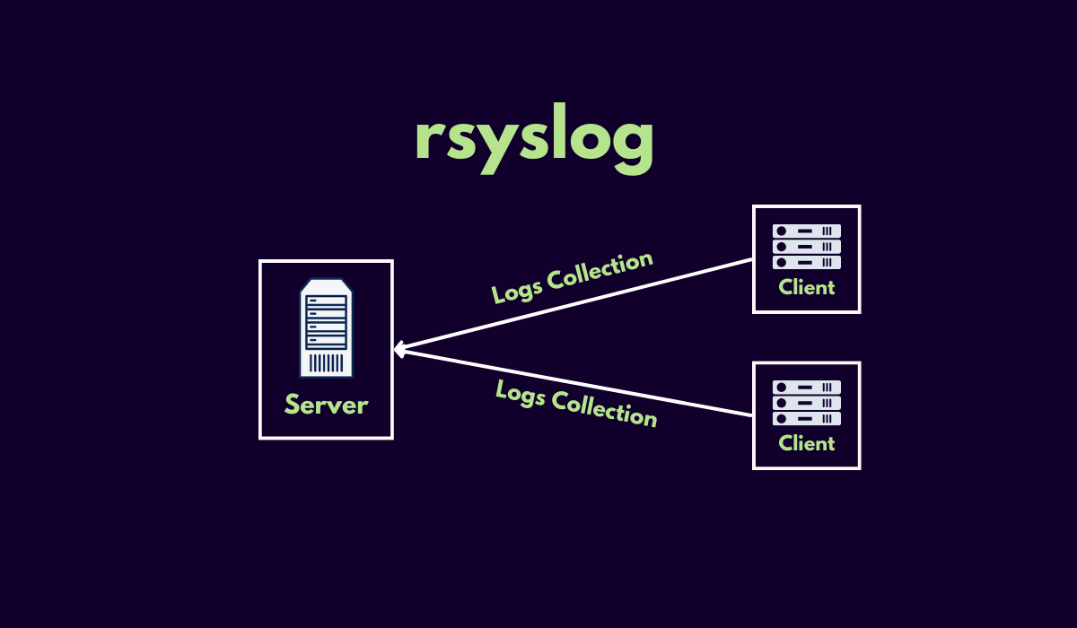 rsyslog: remote logging en hoe ik alles voor niets doe [1/2]